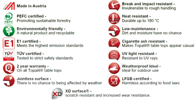 Topalit Marmor 60x60